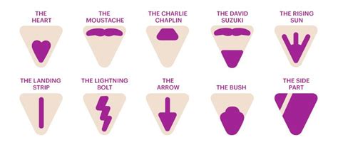 What you`ll need to shave your pubic hair. Pin on BEAUTY :)