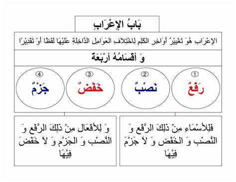 We did not find results for: JURMIYAH - BAB IROB