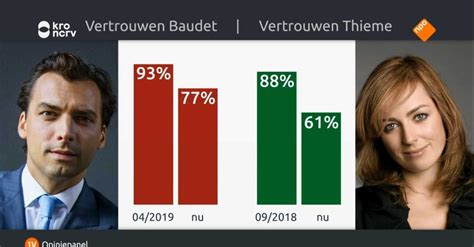 Aan tafel schoven thierry baudet en lodewijk asscher aan. Baudet kan boodschap bij Jinek verkondigen zonder aan te ...