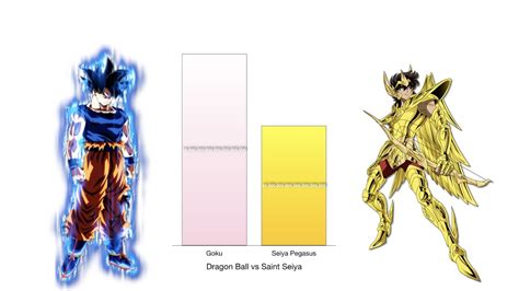 This is a list of known and official power levels (戦闘力 sentōryoku, lit. Dragon Ball vs Saint Seiya - Power Levels Comparison - YouTube