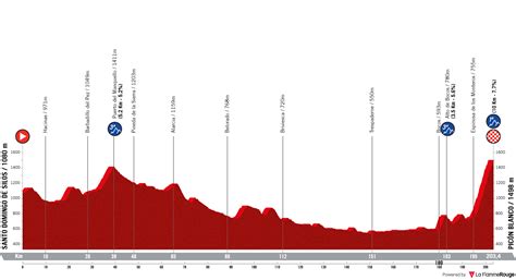 Rein taaramae ganador de la tercera etapa . Vuelta a España 2021 🥇 Recorrido, favoritos y perfiles de ...