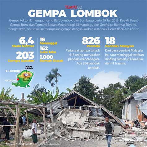 Evakuasi korban gempa lombok terbaru. Dampak Gempa Lombok, Pendaki Malaysia Banyak Terjebak di ...