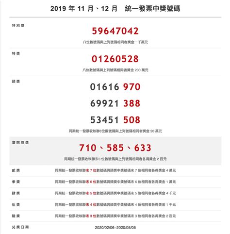 發票對獎 貳獎 同期統一發票收執聯 末 7 位 數號碼與頭獎中獎號碼末 7 位相同者各得獎金 4 萬元 參獎 同期統一發票收執聯 末 6 位 數號碼與頭獎中獎號碼末 6 位相同者各得獎金 1 萬元 2019年11月、12月 統一發票中獎號碼《108年11月、12月》 - TvTw 行動網路電視台