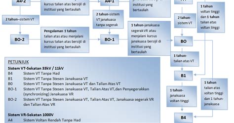 ( a1 khas ) penjaga jentera elektrik. PartTime Wireman / Chargeman Ikbn Kinarut Sabah: Carta ...