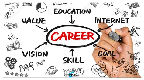 Check spelling or type a new query. What Do You Understand By Career Counseling? - RNTalks