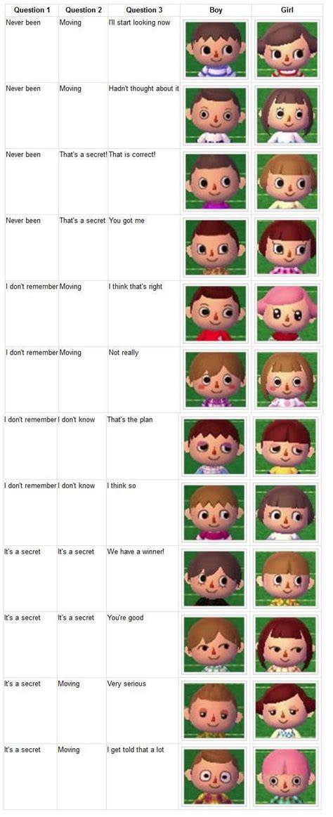 Wild world for the nintendo ds. Pin on animal crossing new leaf qr codes