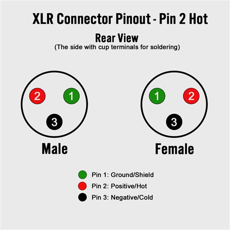 The 3 prong dryer wiring diagram here shows the proper connections for both ends of the circuit. How to Build Your Own XLR Cables: A Step by Step Guide ...