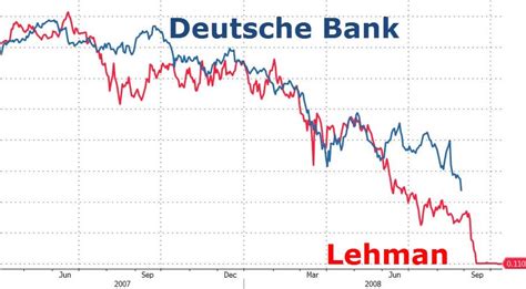 Deutsche bank crash not impact in bitcoin but deutsche bank big impact to fiat money euro and poundsterling. De problemen van de beruchte Deutsche Bank! | Beste Bank ...