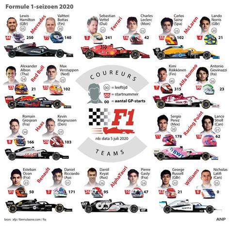 Formule 1, logo, tshirt a été télécharger par donomite77. Wanneer beginnen de Grands Prix in de Formule 1? | Sport ...