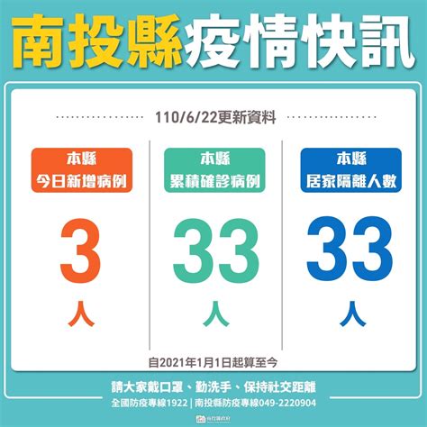 We did not find results for: 南投縣＋3確診!連11天「＋ 0」破功 足跡公布：神壇、全聯、加油站 | 生活 | 新頭殼 Newtalk