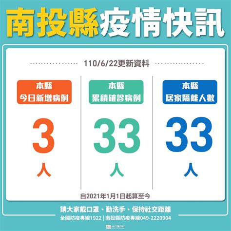 We did not find results for: 南投縣＋3確診!連11天「＋ 0」破功 足跡公布：神壇、全聯、加油站 | 生活 | 新頭殼 Newtalk