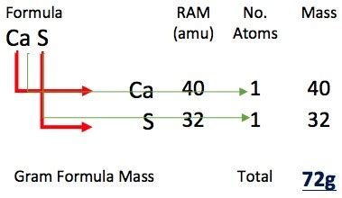 Although its formula (h 2 o) seems simple, water exhibits very complex chemical and physical properties. Revision Exercise - Mole Calculations - National 5 ...