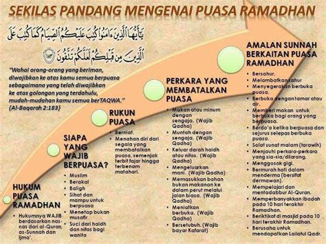 Ramadhan merupakan bulan yang paling banyak mempunyai kelebihannya bagi orang yang berpuasa, antaranya ialah : Sekilas Pandang Mengenai Puasa Di Bulan Ramadhan - Mia Liana