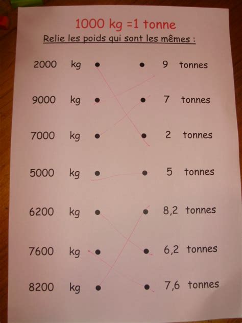 2 Tonnes In Kg : Difference Between Ton and Metric Ton - Pediaa.Com / M ...