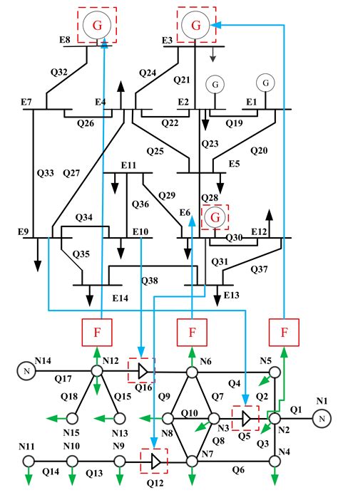 .dome wireless wifi security camera pan tilt 4x digital zoom 2mp network cctv surveillance enjoy ✓free shipping worldwide! Energies | Free Full-Text | Operational Risk Assessment of ...