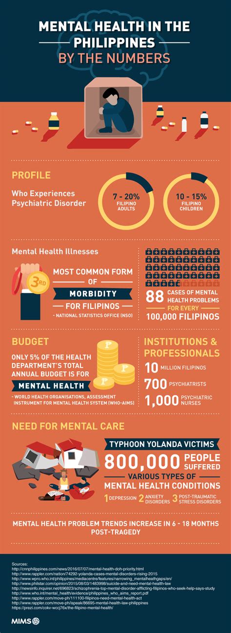 To rapidly monitor recent changes in mental health, the national center for health statistics (nchs) partnered with the census bureau on an experimental data system called the household unmodified versions of the phq and gad were included on the national health interview survey (nhis) in 2019. Mims Philippines 2018 - powerfulseo