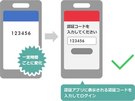 Ntt docomo（日语：nttドコモ）是日本一家電信公司。「docomo」這個名字的意思是取do communication over the mobile network（電信溝通無界限）中的首字，且其發音和日語单词どこも（无所不在）相同。 二段階認証｜ニンテンドーアカウント サポート｜Nintendo