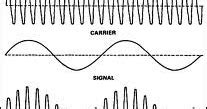 Cara kerja radio yaitu sinyal radio dipancarkan menggunakan gelombang pembawa. Spektrum gelombang radio dan sejarah penemuan handphone ...