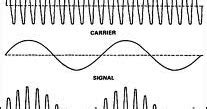 Wiggle the transmitter electron manually or have it oscillate automatically. Spektrum gelombang radio dan sejarah penemuan handphone ...