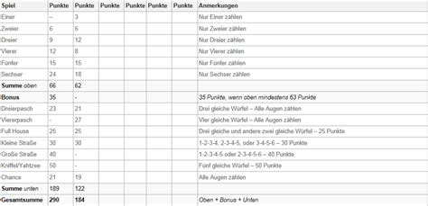 Kniffelblock vorlage zum ausdrucken : Kniffel Vorlage Englisch - Kniffel Vorlage Din A4 Pdf ...