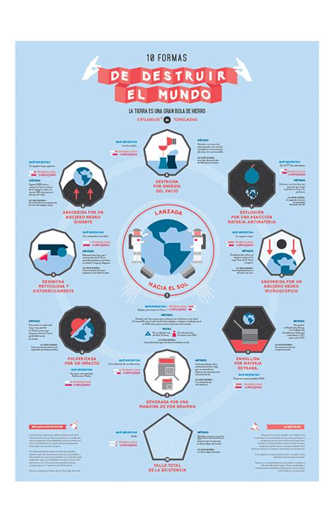 Earth Destruction Infographic on Behance | Infographic, Infographic poster, Infographic design
