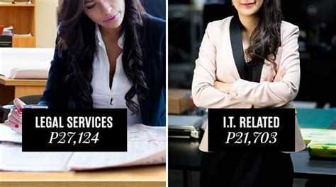 Top scholarships in malaysia starting salaries of fresh graduates the folks at imoney.my have compiled a list based on the 2017 salary report released by. How Much Fresh Grads Are Earning This Year