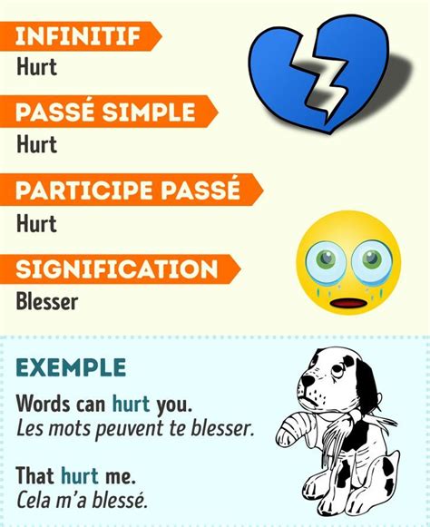 Les verbes anglais ne présentent quasiment aucune difficulté. 70 Verbes irréguliers en anglais avec des exemples pour illustrer leur utilisation (nouvelle ...