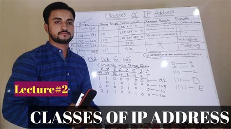 Ip multicast address ranges all multicast addresses can easily be recognized because they start with the bit pattern 1110. Lecture:2 Classes of ip address and its range and subnet ...