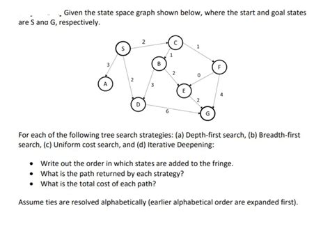 In alphabetical order, they are: Answered: Given the state space graph shown… | bartleby