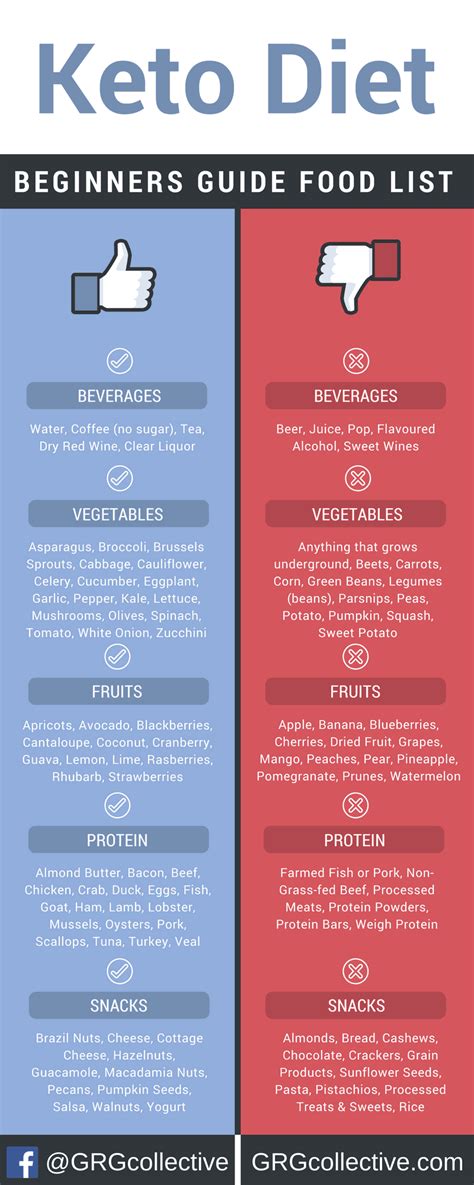 Añadido hace 5 años | youporn.com. Infographic: The Ultimate Keto Food List for Beginners