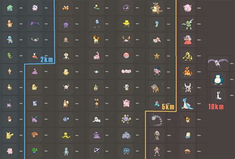 Variation in hatch cp is a result of differing ivs. Pokémon GO: Ei ausbrüten - Tricks, Liste und Erklärungen