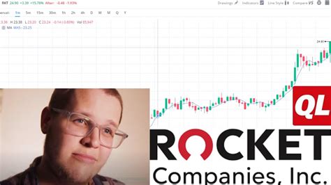 The problem is most beginners have no idea how to invest in ripple because cryptocurrency is still unkown to most people and you'll need a create a ripple wallet to purchase xrp. New stock to buy RKT stock | Rocket companies - YouTube