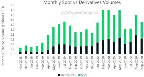 Robinhood was founded in 2013. Crypto Derivatives September's Recap: Binance Futures ...