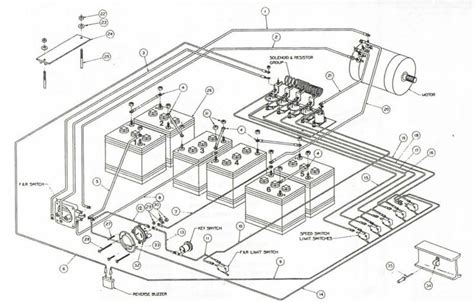 Club Car 81 83 In Club Car Ds Wiring Diagram | Club car ...