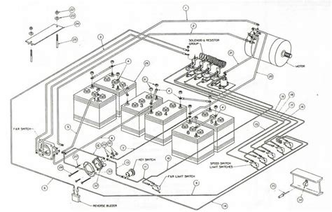 Once you get your free wiring diagrams, then what do you do with it. Club Car 81 83 In Club Car Ds Wiring Diagram | Club car ...