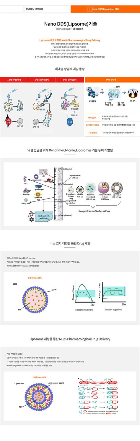 제 지인이 그러던데, 건강검진 비용도 실손보험 청구 할 수 있다고 하더라고요~. 핵심기술 | 메디콕스