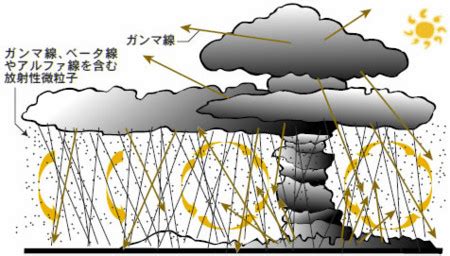 黒(くろ)い雨(あめ) • (kuroi ame) (kyūjitai 黑い雨). 風雲急メモ黒い雨（NHKスペシャル）で相変わらず放射能恐怖を ...