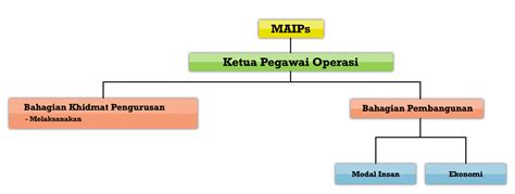 Kepada kekosongan jawatan, apabila telah disahkan dalam. Image