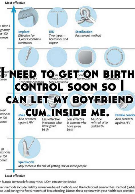 Birth control isn't just a woman's responsibility. I need to get on birth control soon so I can let my ...