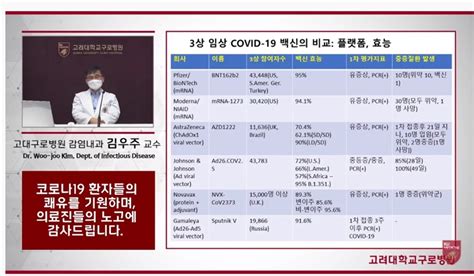 코로나 백신 예방접종 사전예약방법 확인하기 ️ 접종 백신 모더나 백신 예약 일시 7월 19일 ~ 7월 24일까지 접종 일시 8월9일 ~ 8월21일. MEDI:GATE NEWS 우려했던 러시아 백신 효능 92% 달해...같은 플랫폼 ...