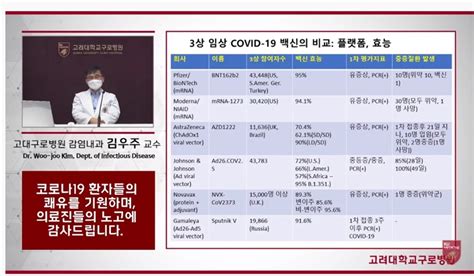 영국 변이에 대한 효과도 87%에 달하는 것으로 나타났다. MEDI:GATE NEWS 우려했던 러시아 백신 효능 92% 달해...같은 플랫폼 ...