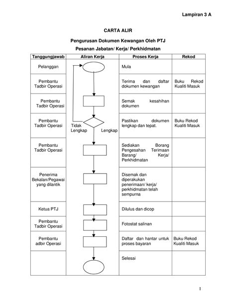 Carta Alir Proses Kerja Riset | The Best Porn Website