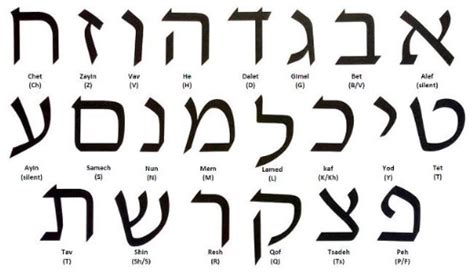 Any meaning that is 'found' is conjecture and says more. WHAT IS THE SECRET MEANINGS OF THE HEBREW LETTERS - MAY ...