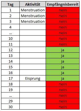 Startseite forum gesundheit & ernährung forum schwangerschaft forum schwangerschaftsabbruch forum wann kann man wieder schwanger werden. Wann Sex, um schwanger zu werden