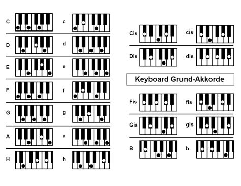 Hier bei piano chords & scales lernst du einfach und verständlich den zusammenhang zwischen akkorden und tonleitern. AKKORDTABELLE UKULELE G C E A - Wroc?awski Informator ...