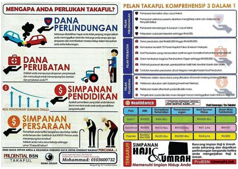 Sila hubungi encik suhaimi +60134752588. MENGAPA ANDA PERLUKAN TAKAFUL?Untuk Maklumat Lanjut, Sila ...
