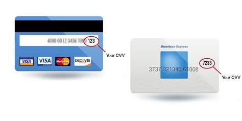The cvv number on a credit card or debit card is a 3 digit code on visa, mastercard and discover branded credit and debit cards, and a 4 digit code on american express credit and debit cards. Cvv On Sbi Debit Card - Where Can I Find Rupay Debit Card ...