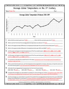 Uses bar graphs and line graphs and graph the data; Free Analyzing Data Worksheet: Average Global Temperatures ...