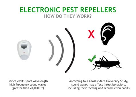 Well, if you buy the right one they take a multipronged approach. Best Electronic Ultrasonic Pest Repellers for Mice & Rats ...