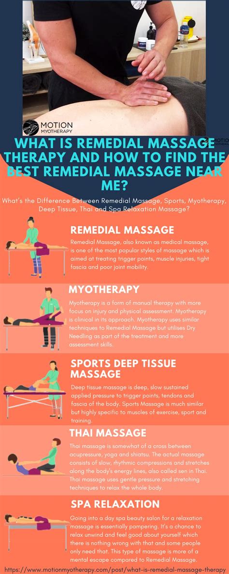 I've been trained for three years and have got six years of. What is Remedial Massage Therapy and How to Find the Best ...